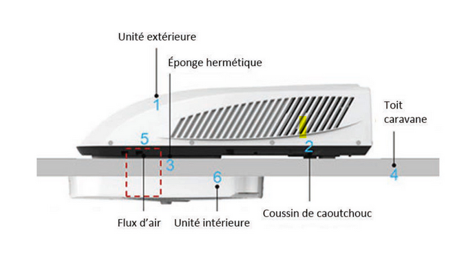 Comment Choisir Le Meilleur Climatiseur Pour Camping Car Comment Choisir Le Meilleur Climatiseur Pour Camping Car
